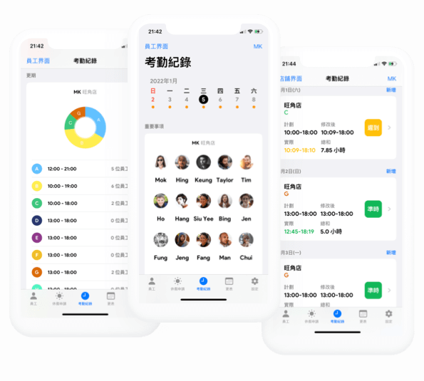 實時員工考勤匯報，了解員工上班狀況，缺席、遲到、早退等通通一目了然。