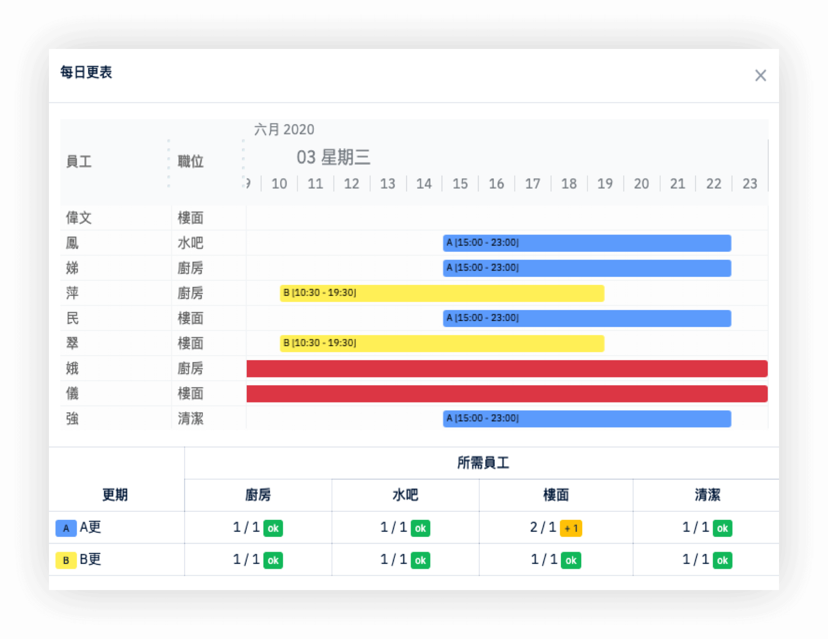 顯示每日工作單位員工需求